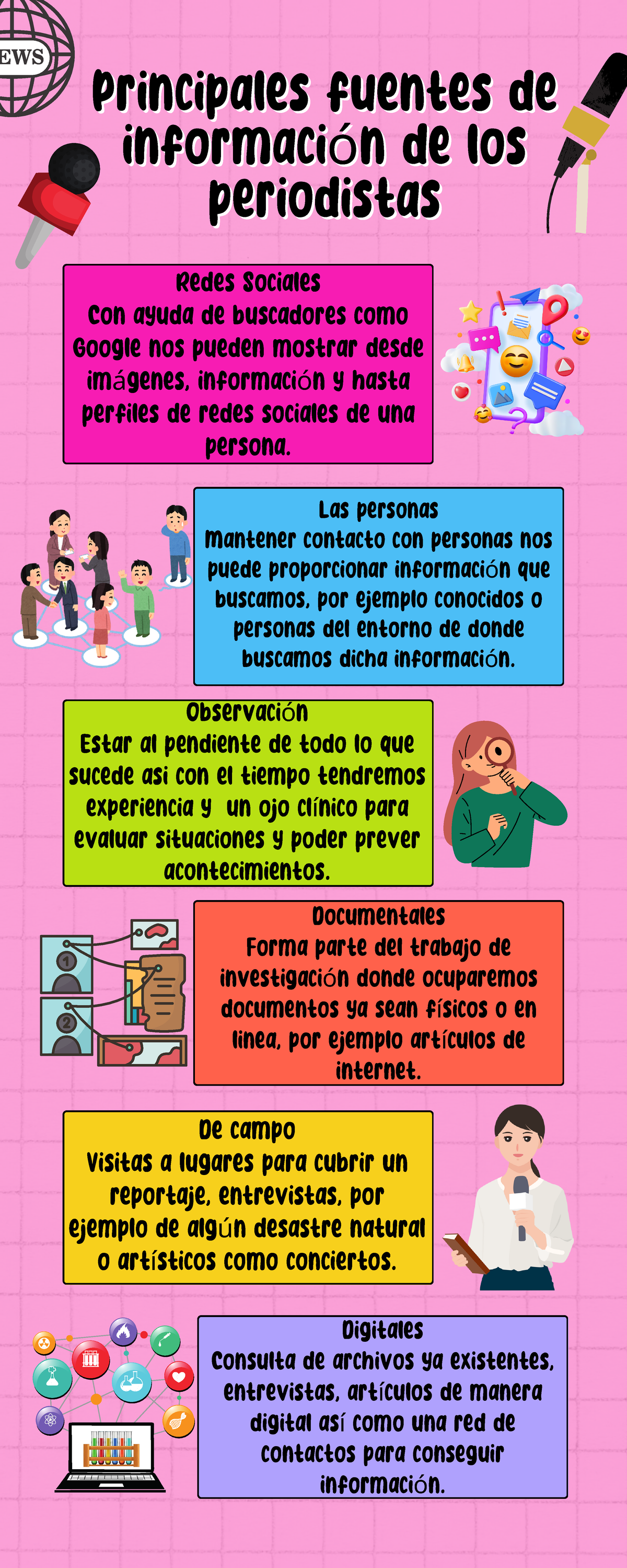 Las fuentes de informacióndelosperiodistas - Principales fuentes ...