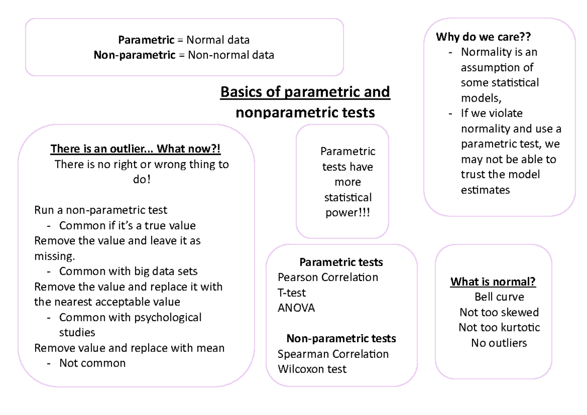 Parametric VS Nonparametric Notes Parametric = Normal data Nonparametric = Nonnormal data