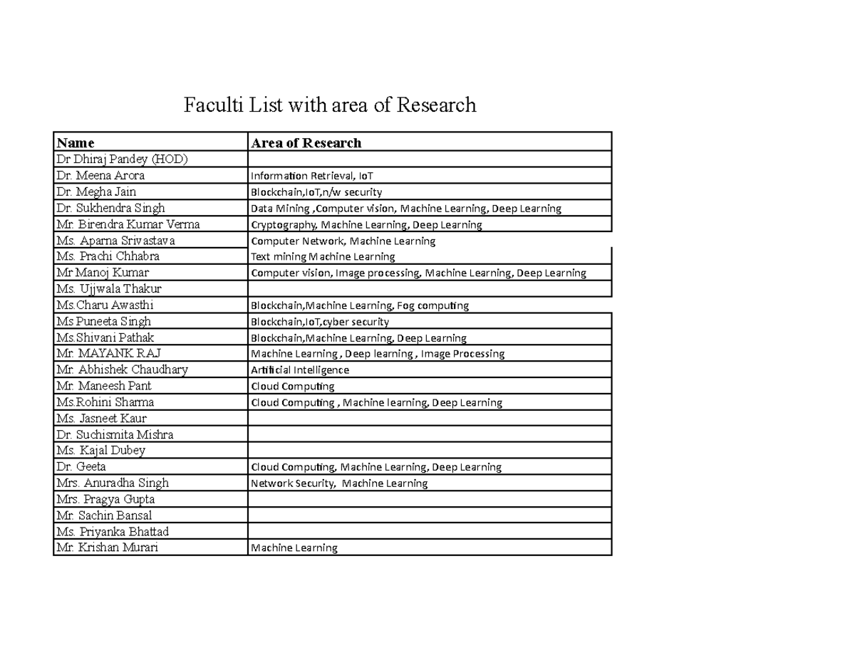Topics - Faculti List with area of Research Name Area of Research Dr ...