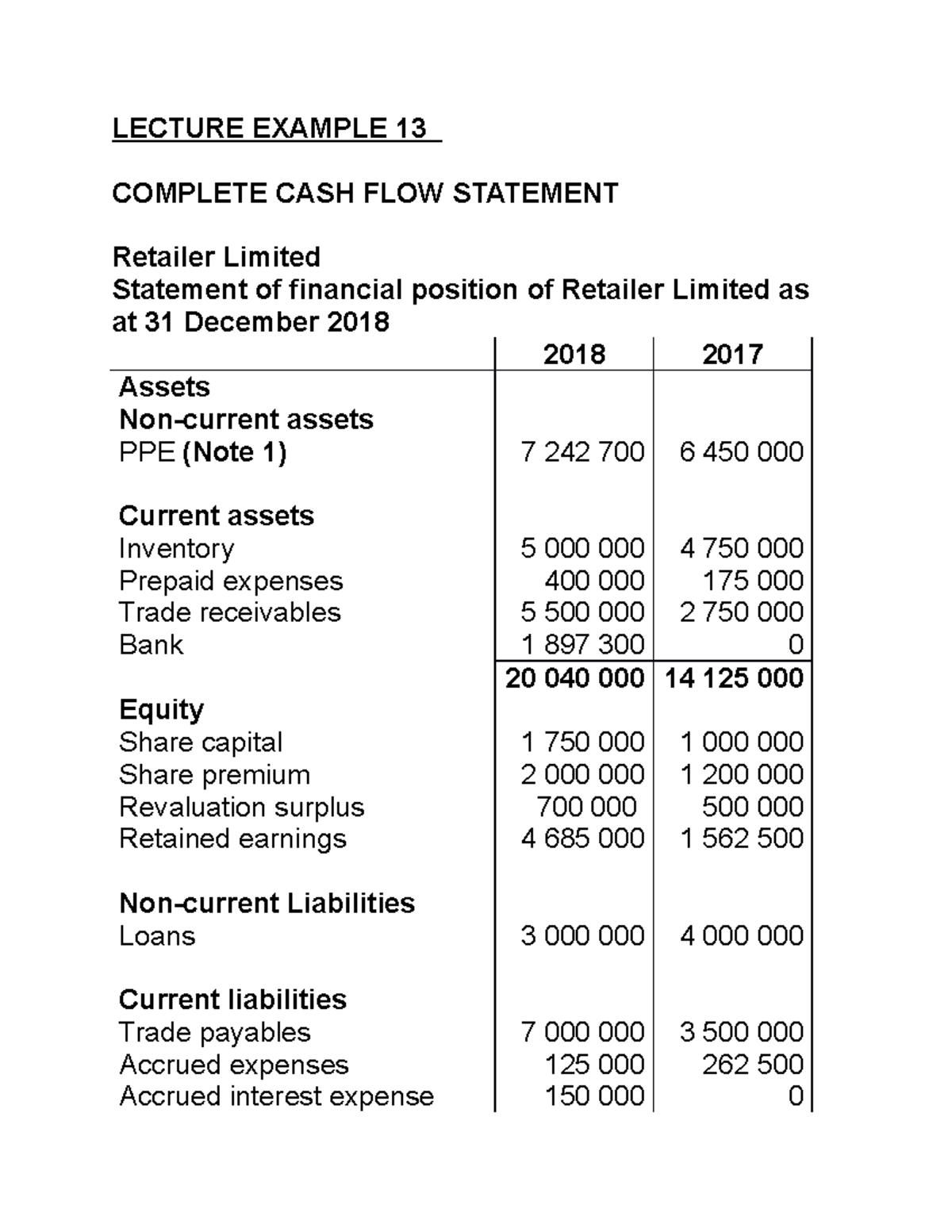 Cash Flow Statement Lecture example challenge - LECTURE EXAMPLE 13 ...