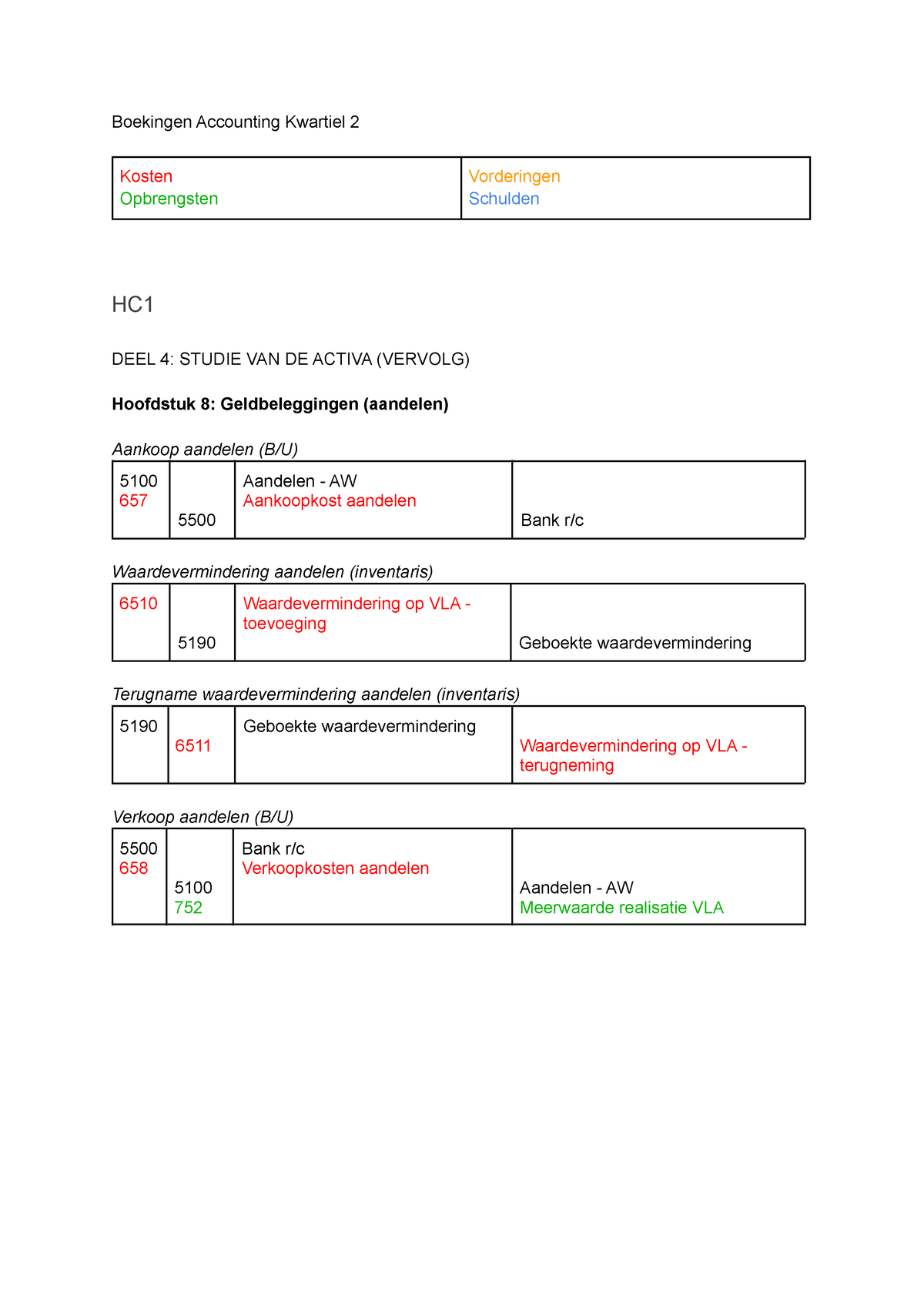 Boekingen Accounting KW2 - Boekingen Accounting Kwartiel 2 Kosten ...