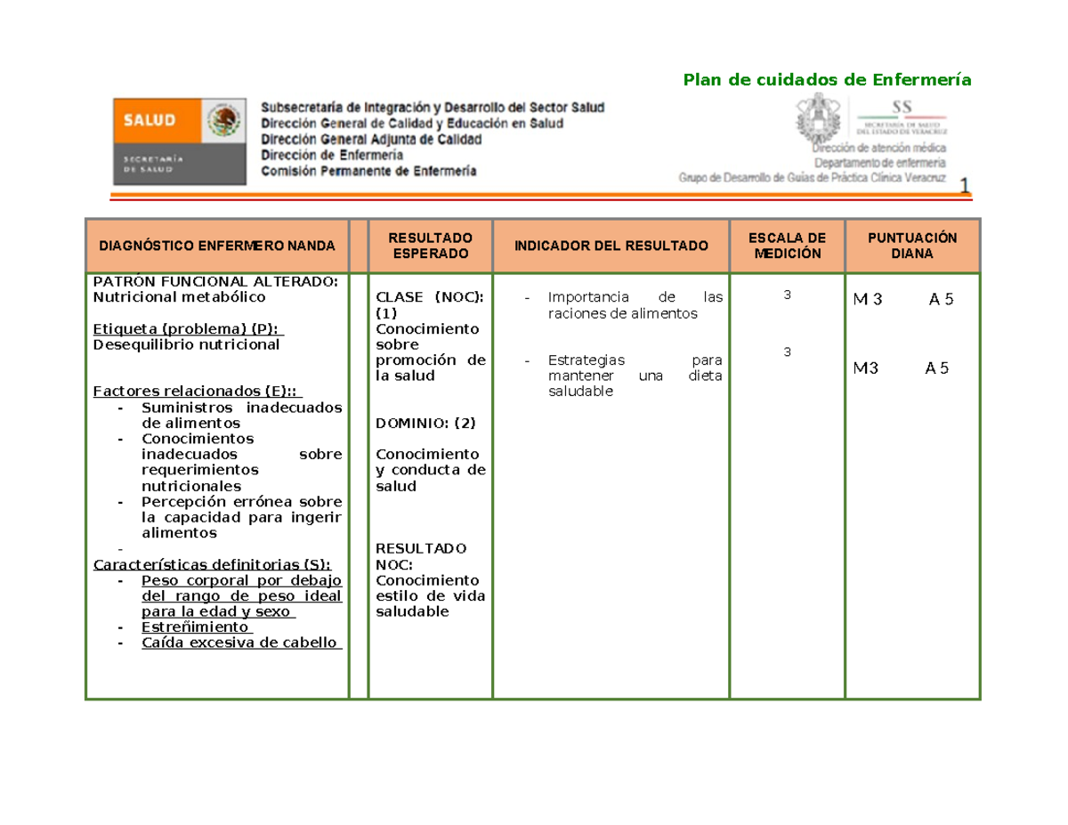 Place Desequilibrio Nutricional - Plan de cuidados de Enfermería