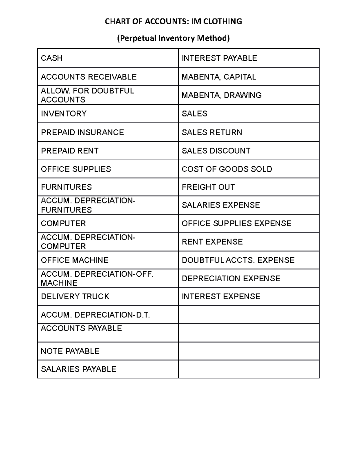 Bookkeeping challenge - CHART OF ACCOUNTS: IM CLOTHING (Perpetual ...