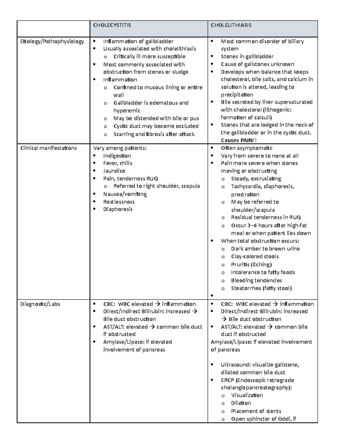 Chole lecture notes - CHOLECYSTITIS CHOLELITHIASIS Etiology ...