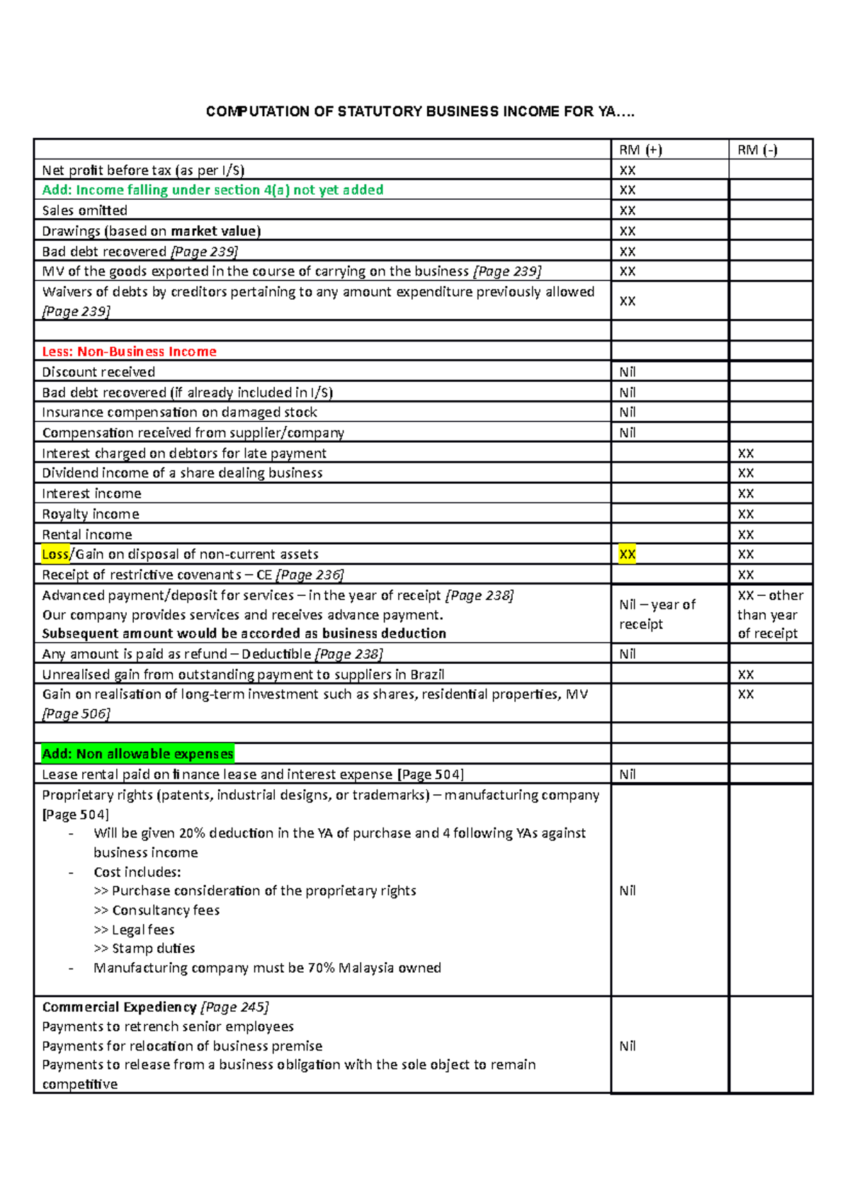 Corporate Tax 2 - Computation Of Statutory Business Income For Ya 