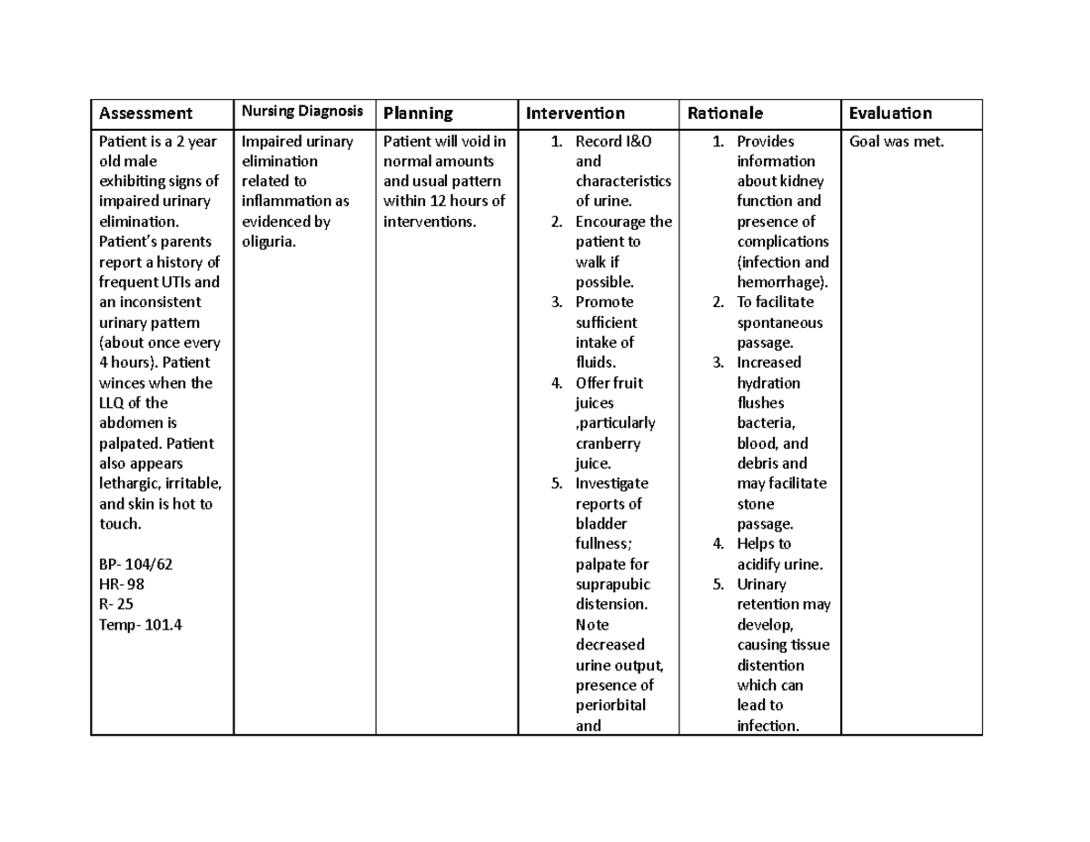 hydronephrosis-care-plan-assessment-nursing-diagnosis-planning