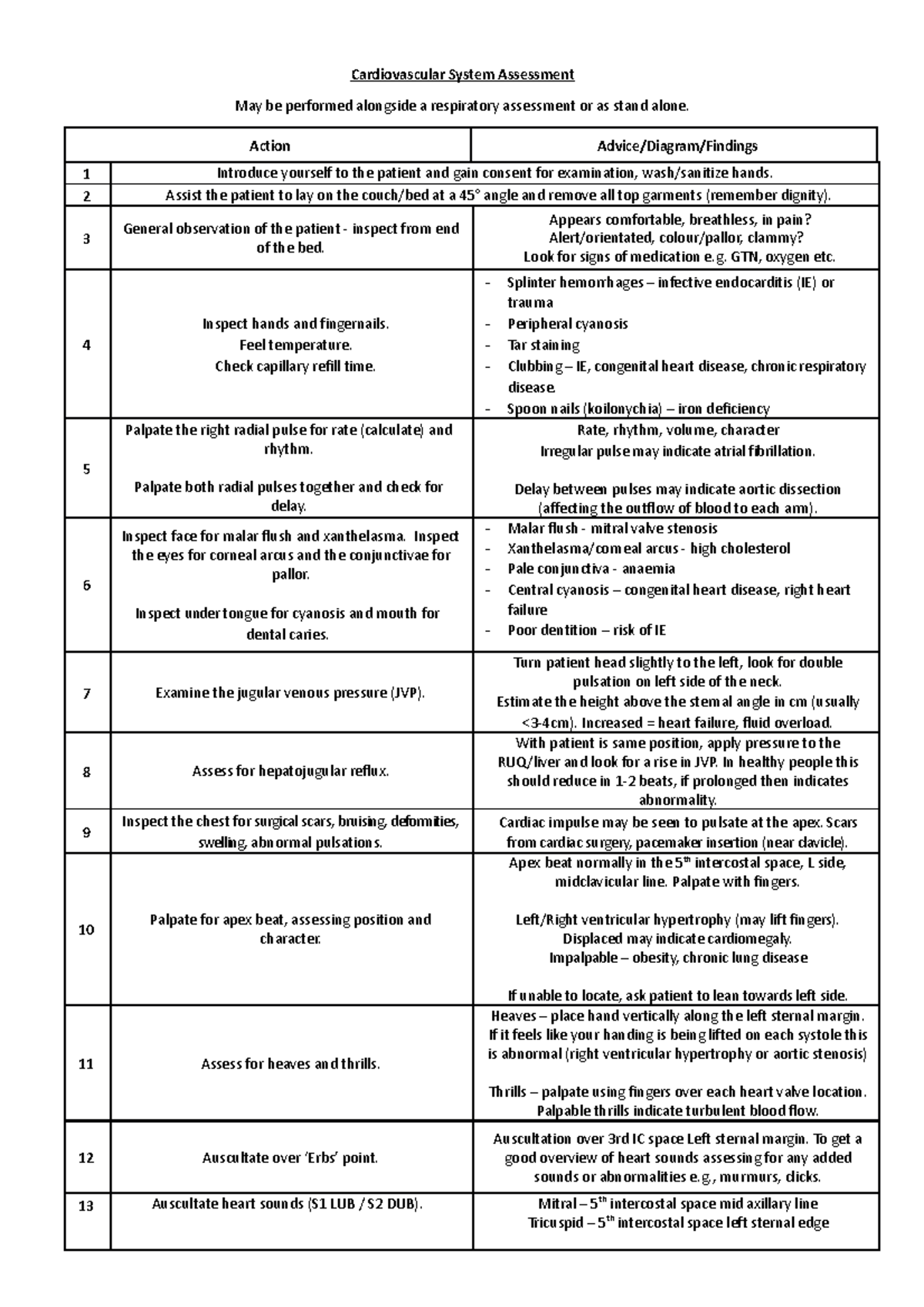 Cardiovascular Assessment Guide - Cardiovascular System Assessment May ...