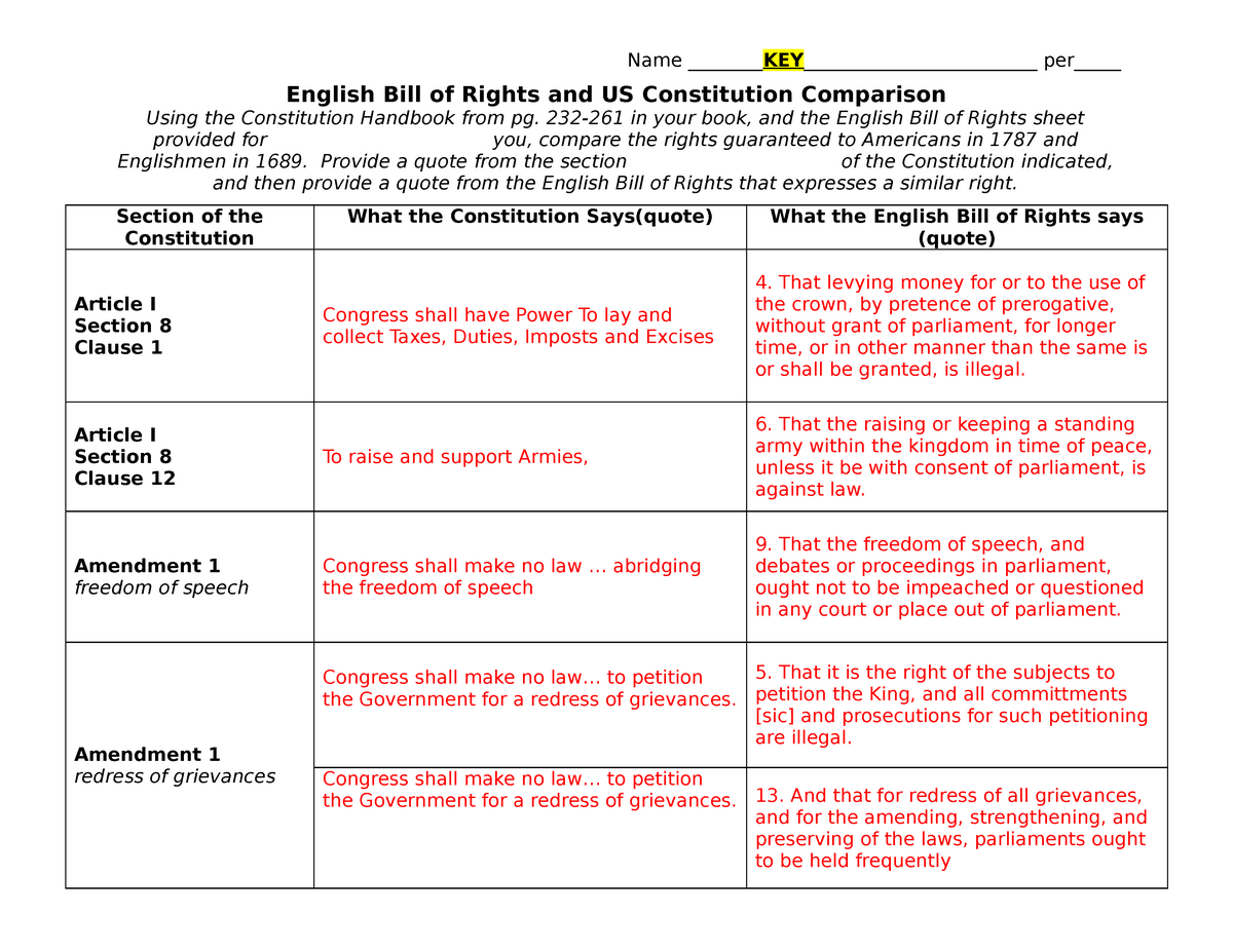 English Petition Of Rights Summary
