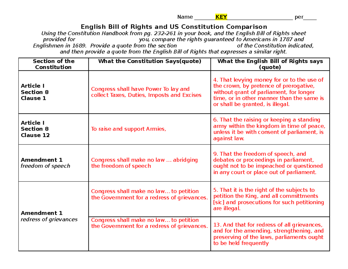 English Bill Of Rights Constitution KEY Name KEY 