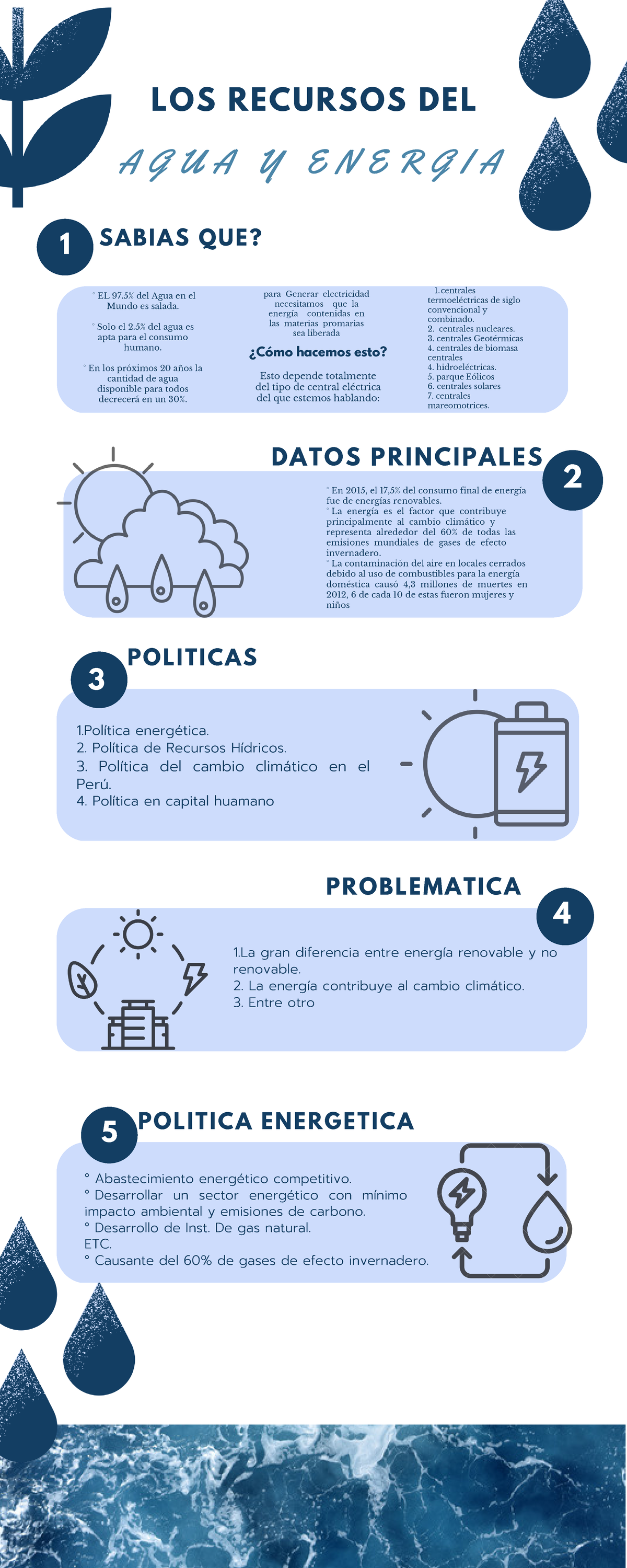 Infografia escolar cuidado del agua consejos azul - ° EL 97% del Agua ...