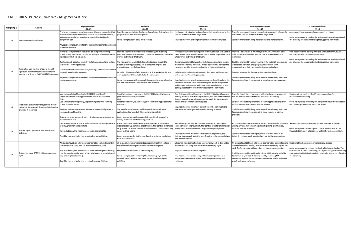 Assignment 4 Rubric - Management - Strategic Business Management ...