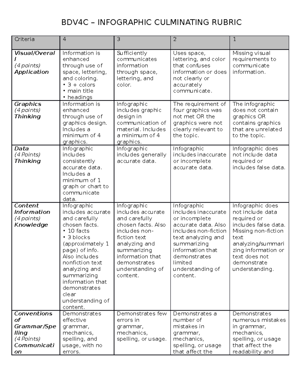 Infographic Rubric - Marketing - BDV4C – INFOGRAPHIC CULMINATING RUBRIC ...