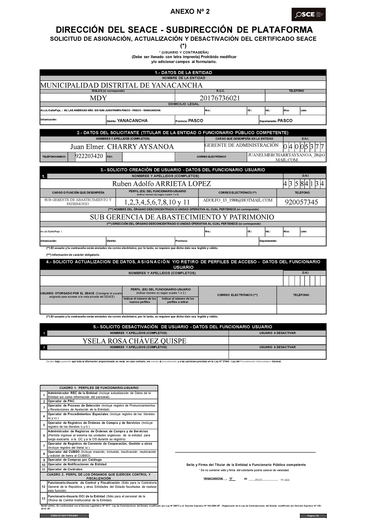 Formulario DE Solicitud DE Clave Adolfo CUADRO 1. PERFILES DE