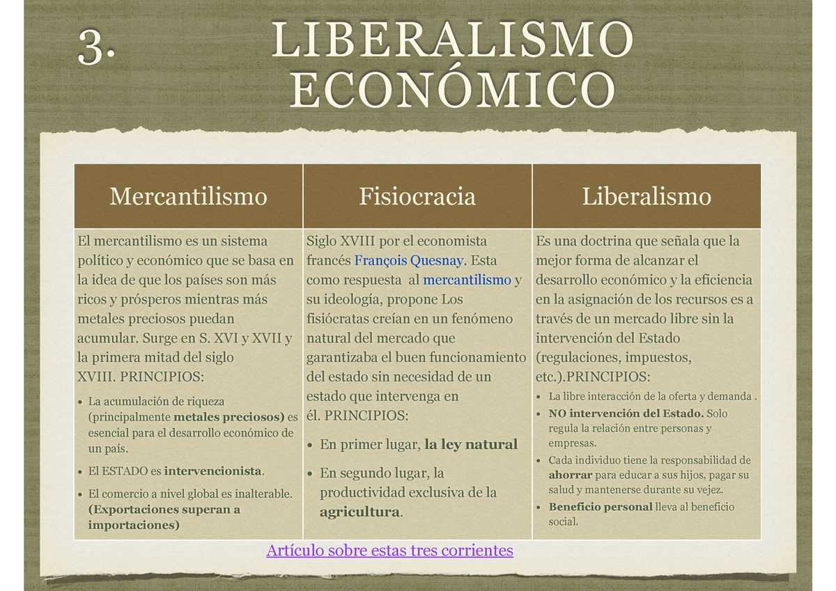 Tema 1 4º GH copia - Cuadro comparativo entre mercantilismo, fisiocracia y  lliberalismo. - 3. - Studocu