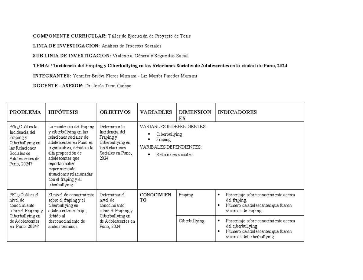 Matris DE Ciberbullyng Y Fraping - COMPONENTE CURRICULAR: Taller de ...