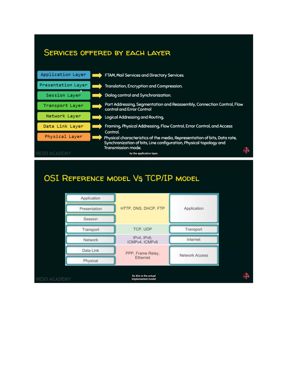 network assignment answers