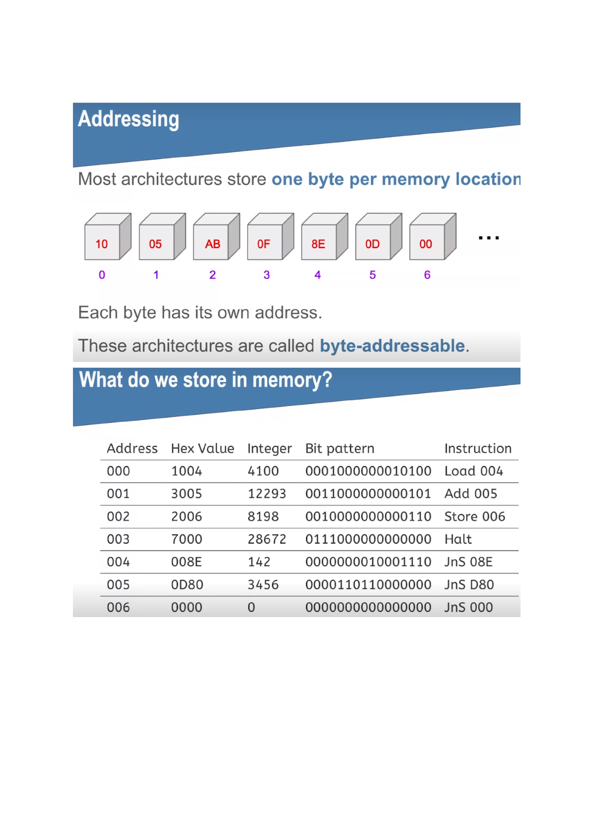 week-4-addresses-how-much-memory-can-we-address-easy-n-bits-can