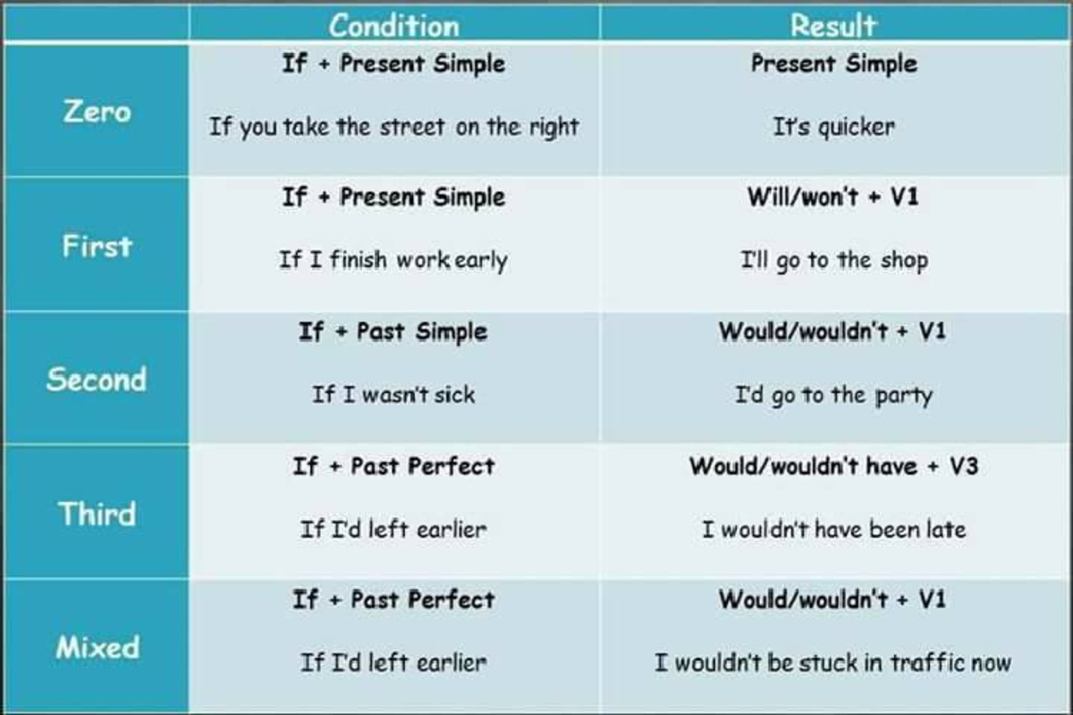 grammar-8-gram461-studocu