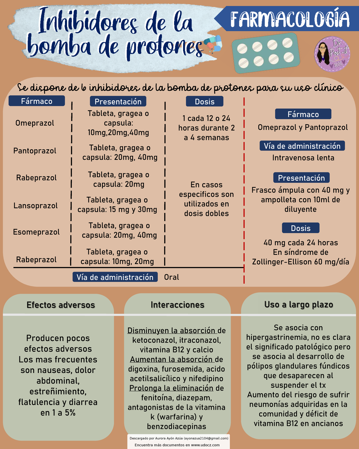 Inhibidores-de-la-bomba-de-protones-89716-downloable-551190-3 - Se ...