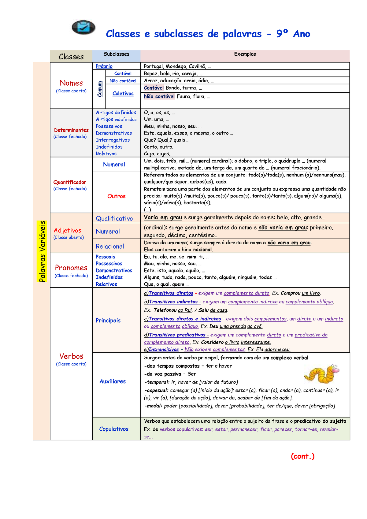 Classes De Palavras Resumo Classes E Subclasses De Palavras Ano Classes Subclasses