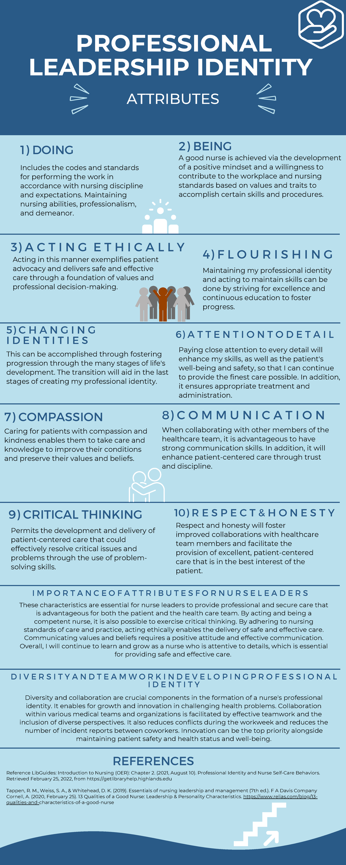 Infograficleadership - ATTRIBUTES PROFESSIONAL LEADERSHIP IDENTITY 5) C ...