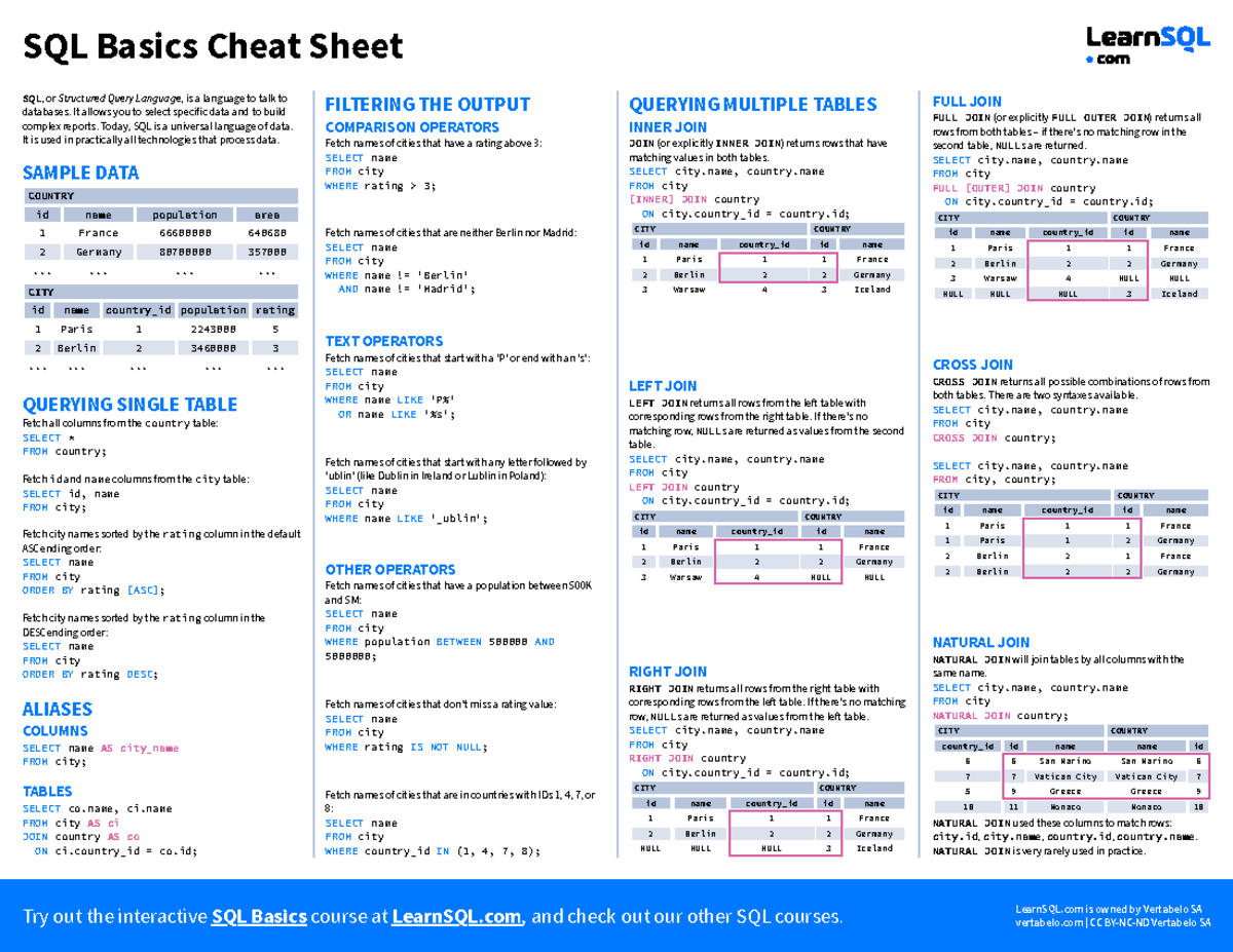 Sql-basics-cheat-sheet-letter - SQL Basics Cheat Sheet SQL, or ...