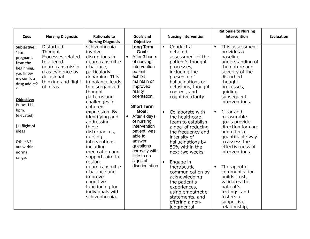 Disturbed Thought Process - Cues Nursing Diagnosis Rationale To Nursing ...