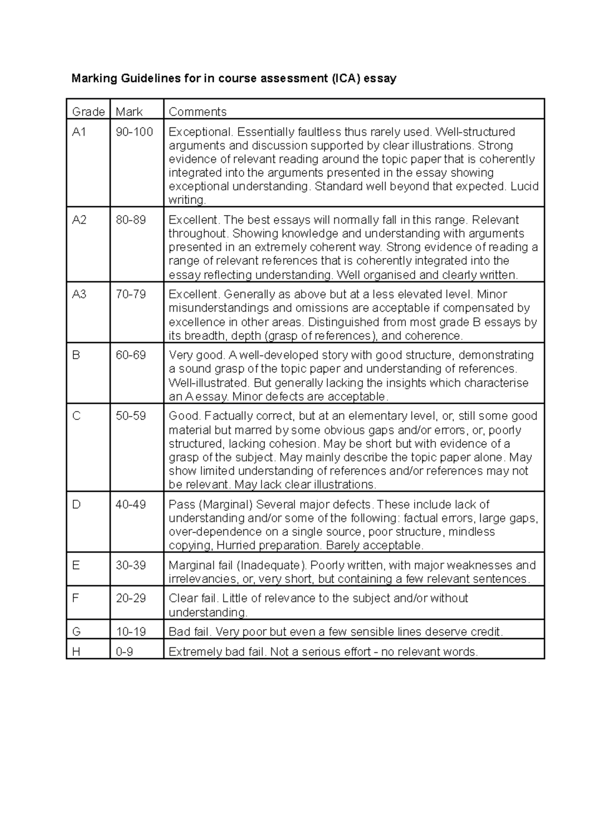 Marking Guidelines for in course assessment Essentially faultless thus rarely used. Studocu