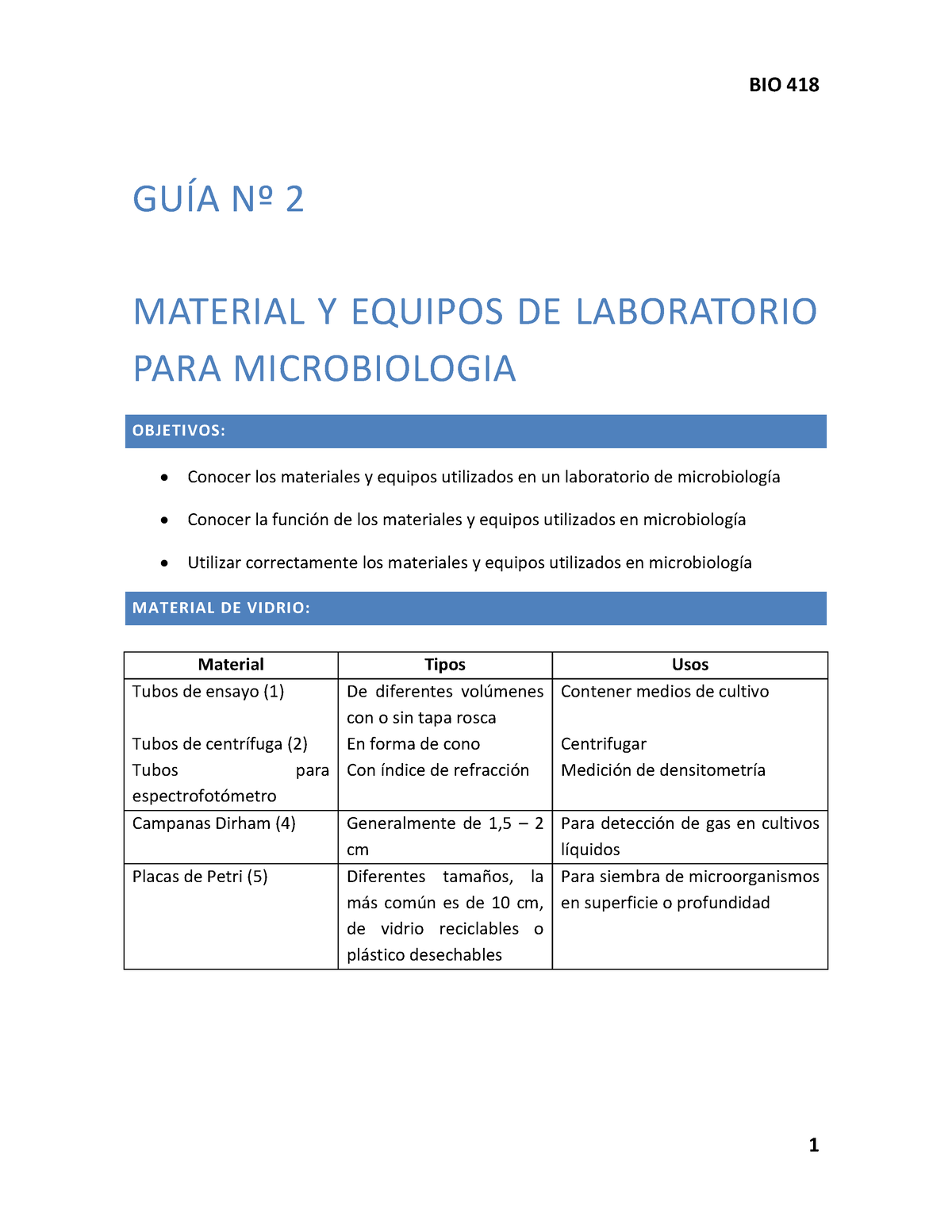 Guía 2 - AxlaÑKSAlñklñ - GUÕA N∫ 2 MATERIAL Y EQUIPOS DE LABORATORIO ...