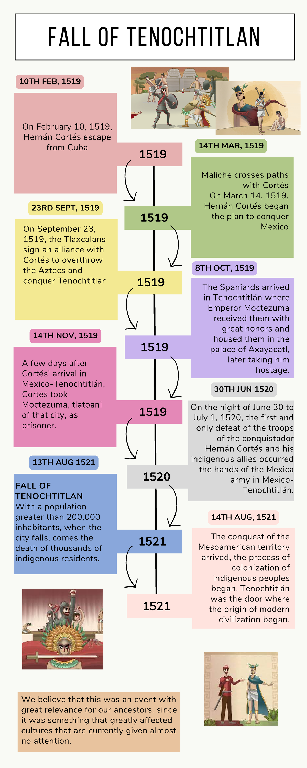 Infografía Línea del Tiempo Timeline Historia Moderno Creativo ...