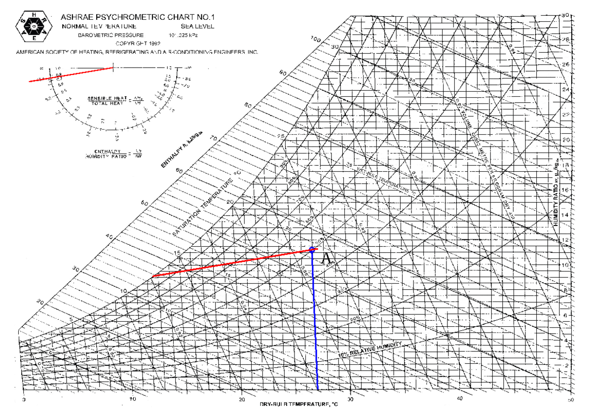 Ashrae 20220330 - soil mechanics - A - Studocu