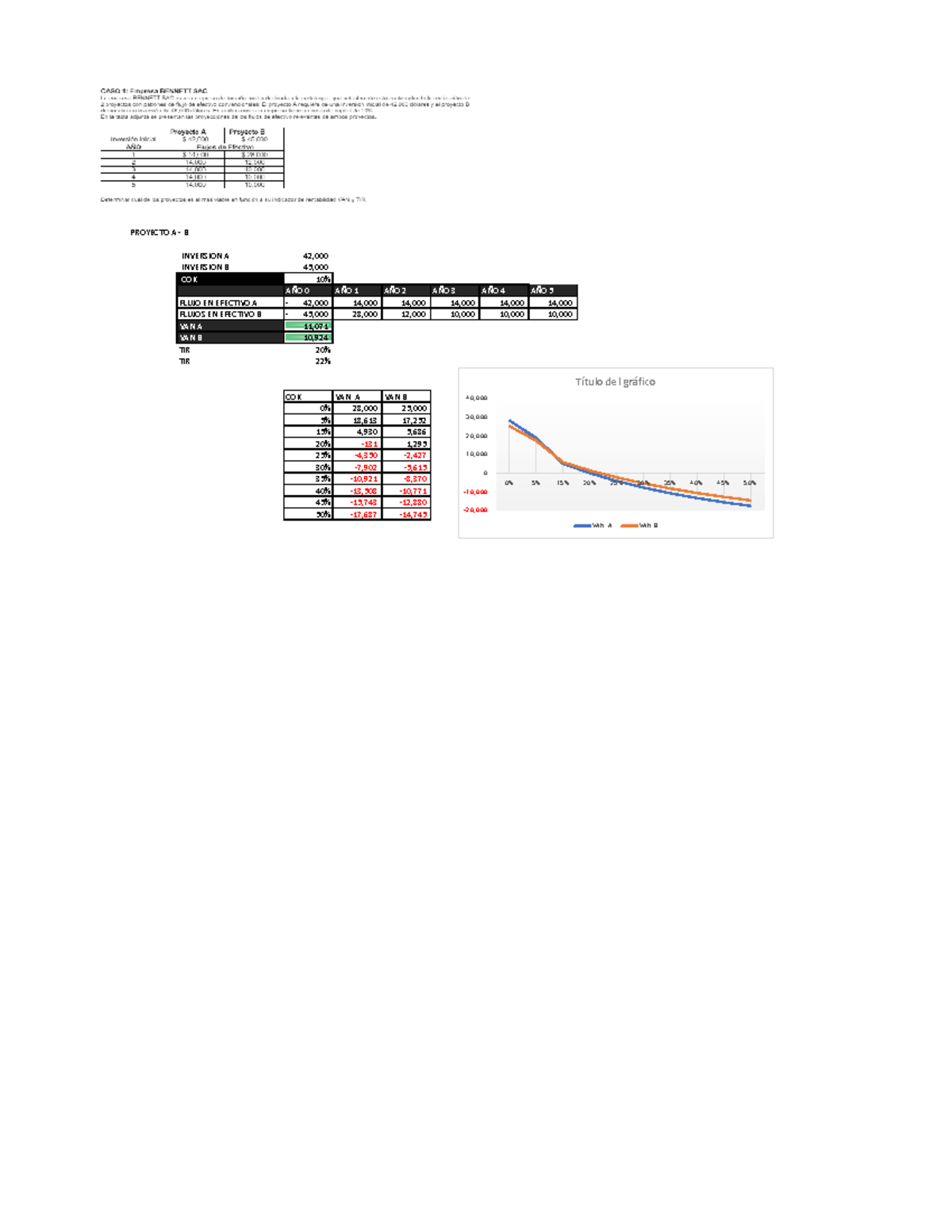 Practica Resuelta AA4 - PROYECTO A - B INVERSION A 42, INVERSION B 45 ...