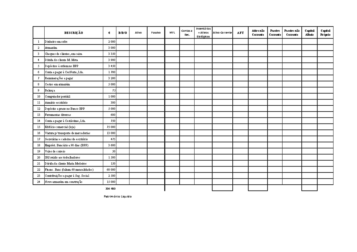 Resolução Ex4-Aula - Exercícios - DESCRIÇÃO € B/D/O Ativo Passivo MFL ...