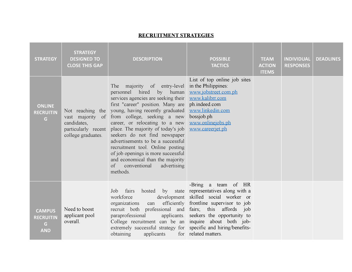 Recruitment Strategies - RECRUITMENT STRATEGIES STRATEGY STRATEGY ...