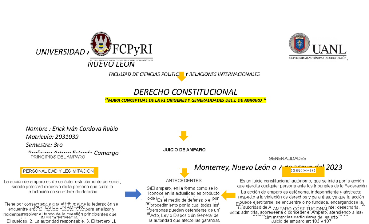 Ev1 Dc 3 Evidencia 1 De Derecho Cuarto Semestre Universidad AutÓnoma De Nuevo Leon Facultad 7934