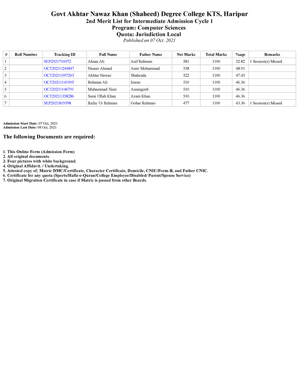 Jurisdiction Local - Wiating 1st Merit List - Govt Akhtar Nawaz Khan ...