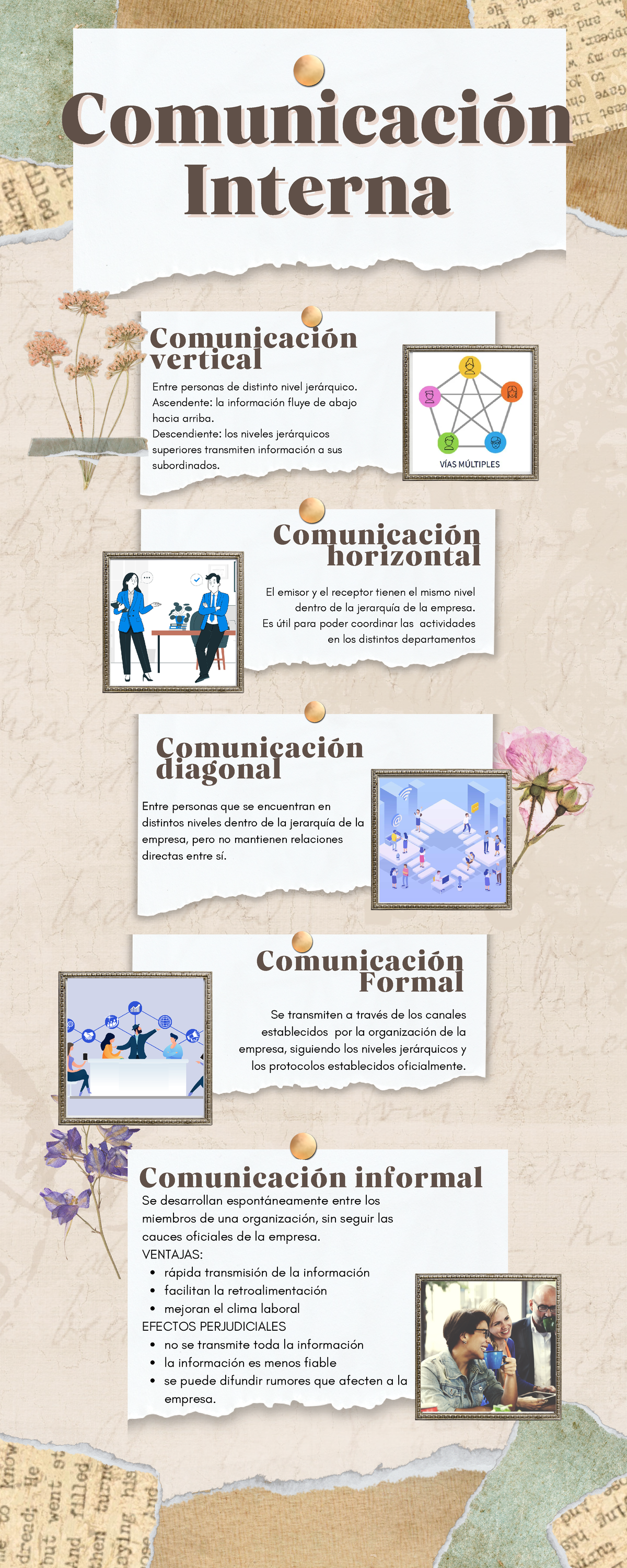 Infografia comunicacion interna - Comunicación vertical Comunicación ...