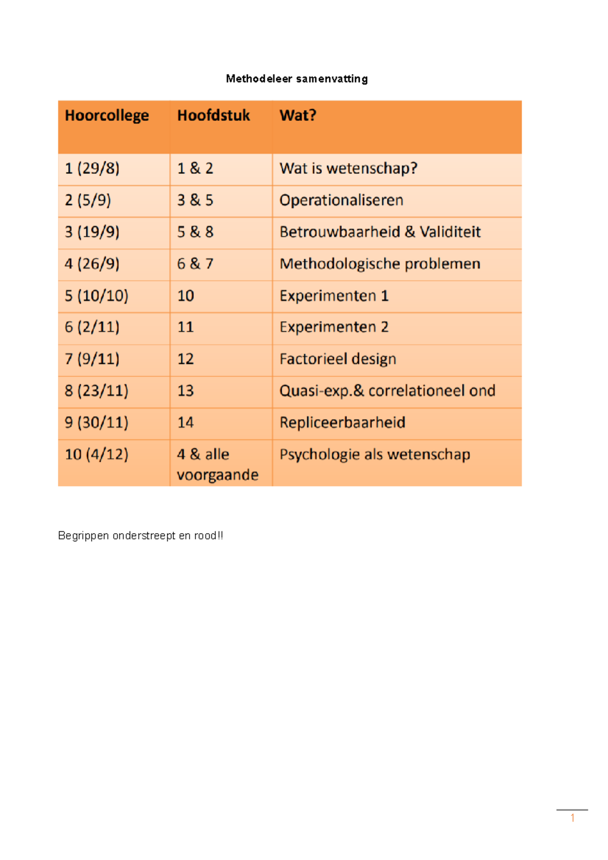 Methodeleer Samenvatting Methodeleer Samenvatting Begrippen