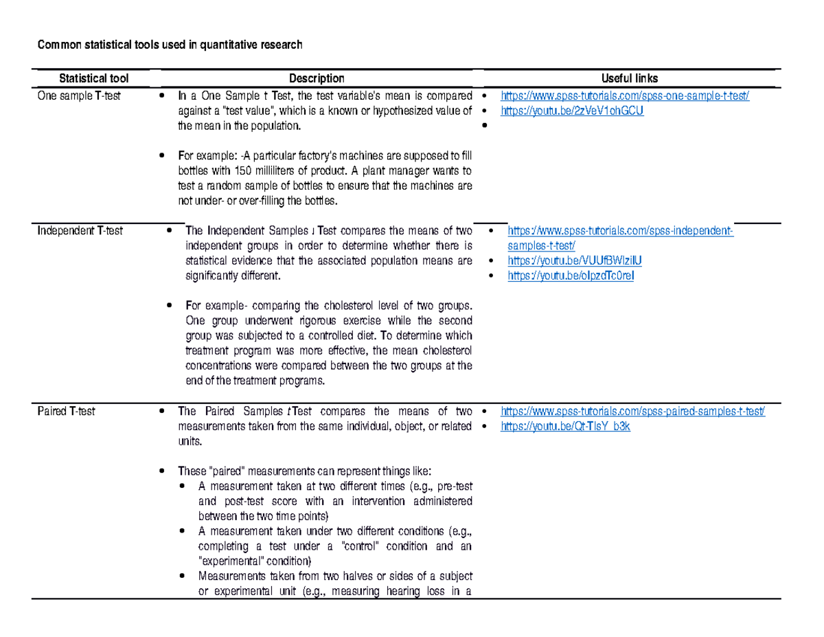 common-statistical-tools-used-in-quantitative-research-common