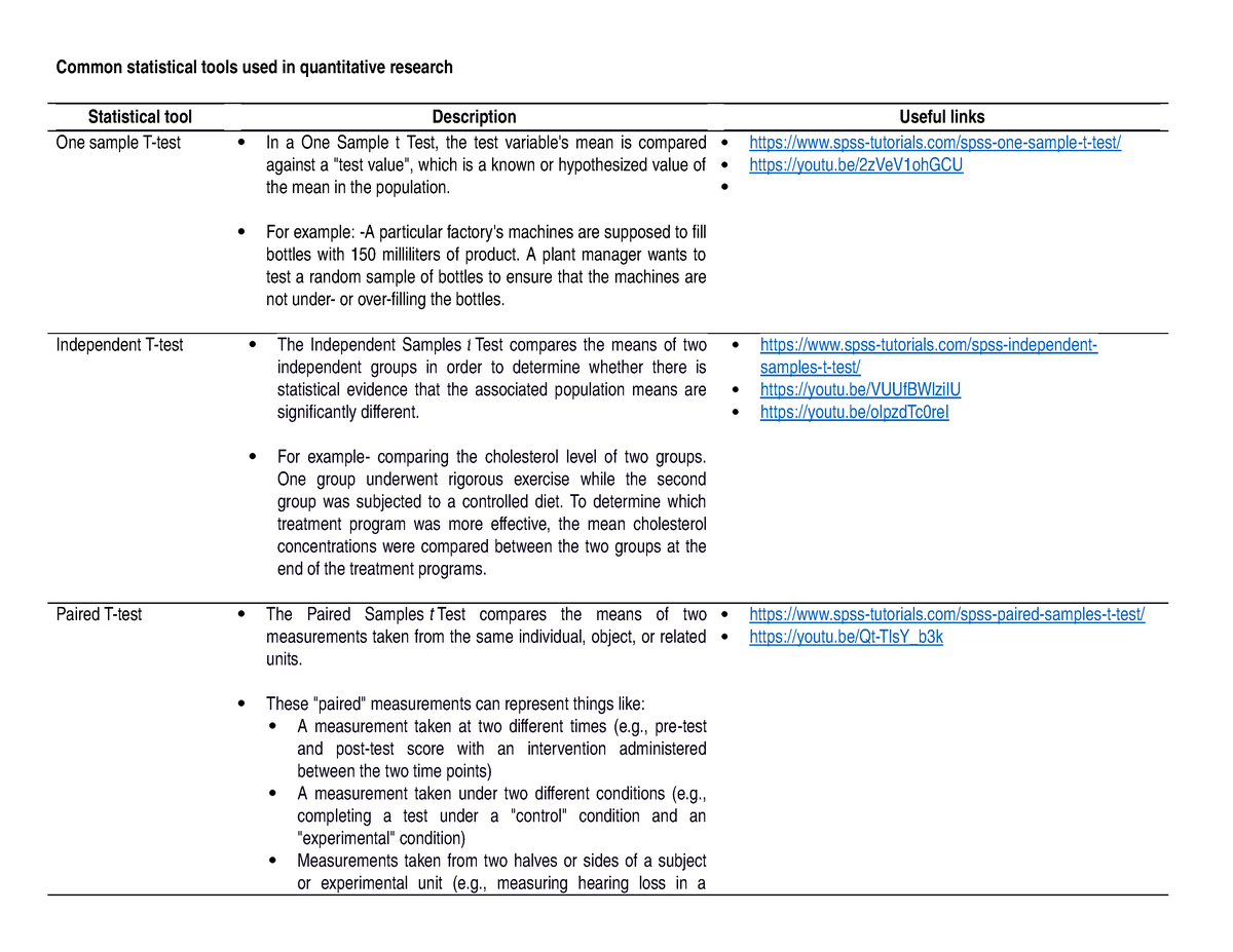 Common Statistical Tools Used In Quantitative Research Common 