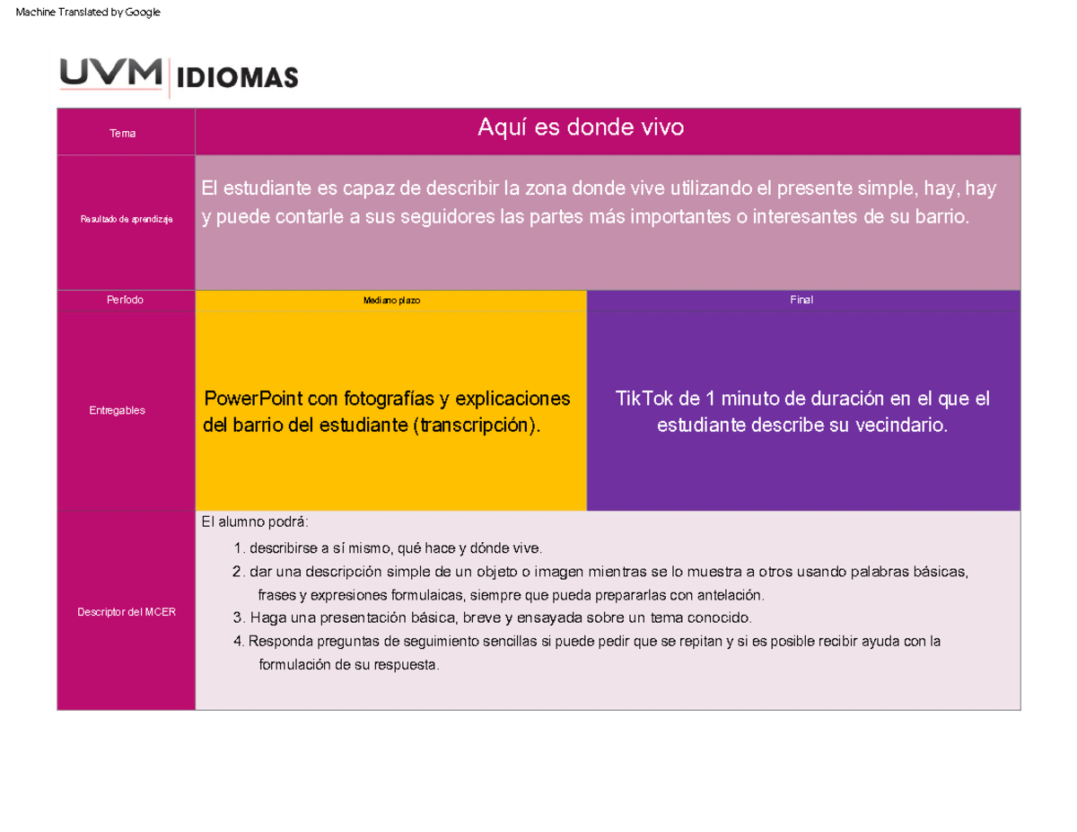 BUS 2.0 Project Level 1 Traducción de proyecto 3. Haga una
