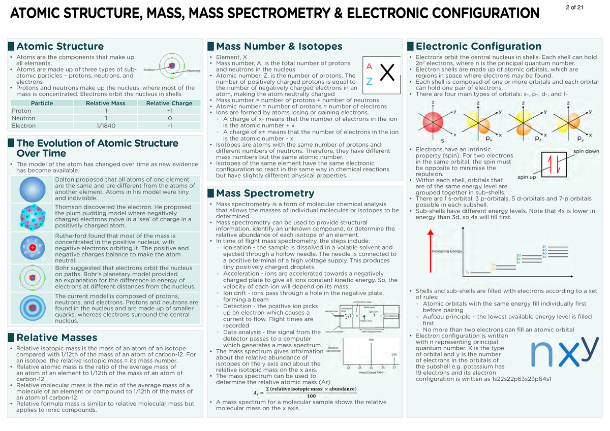 1 - Notes - ATOMIC STRUCTURE, MASS, MASS SPECTROMETRY & ELECTRONIC ...