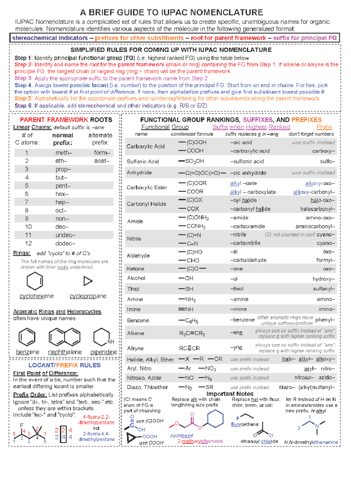 A Brief Guide To Iupac Nomenclature - BHSc(NutDMed) - Studocu