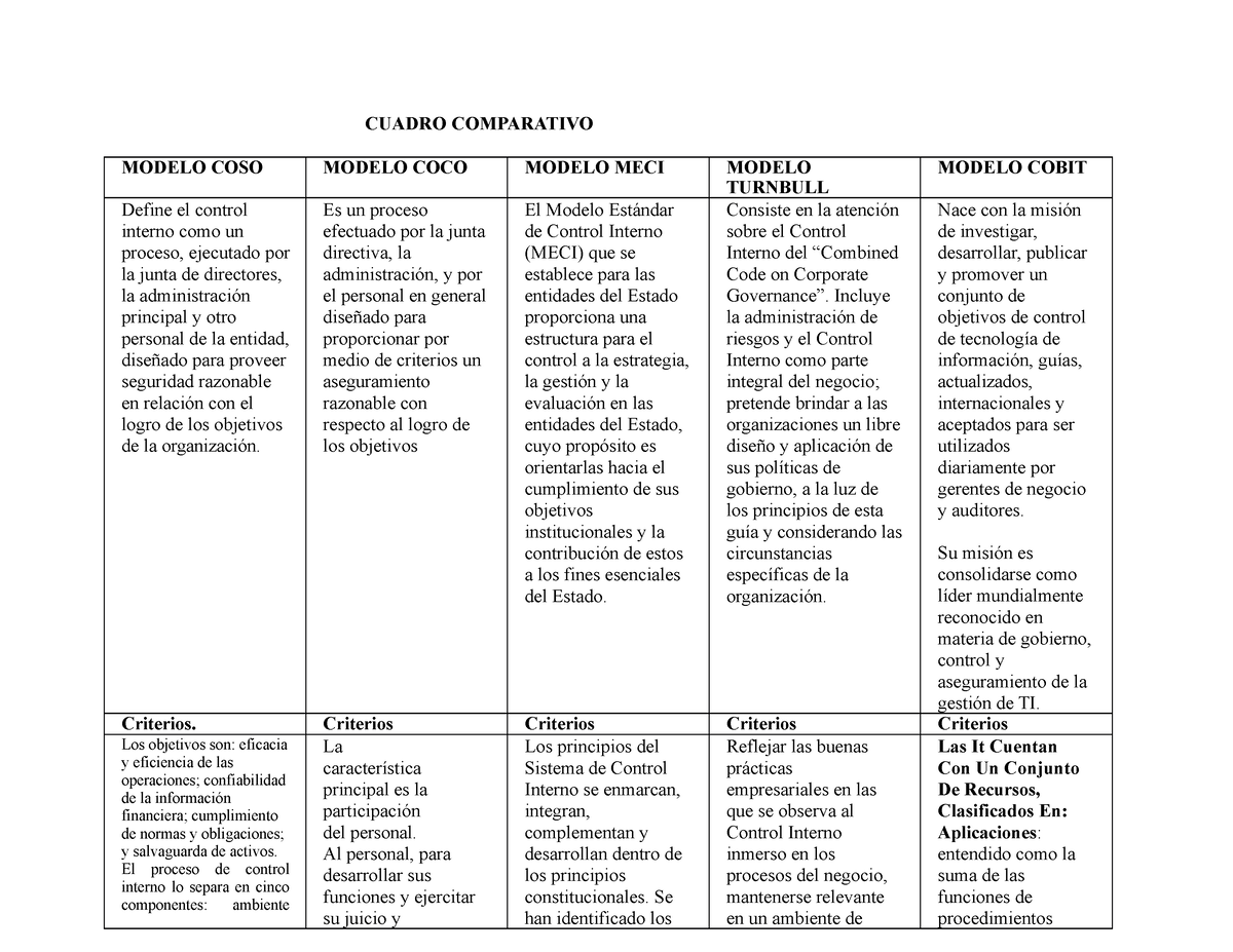 A Cuadro Comparativo Pdf A Cuadro Comparativo Unidad Modelo De My Xxx Hot Girl