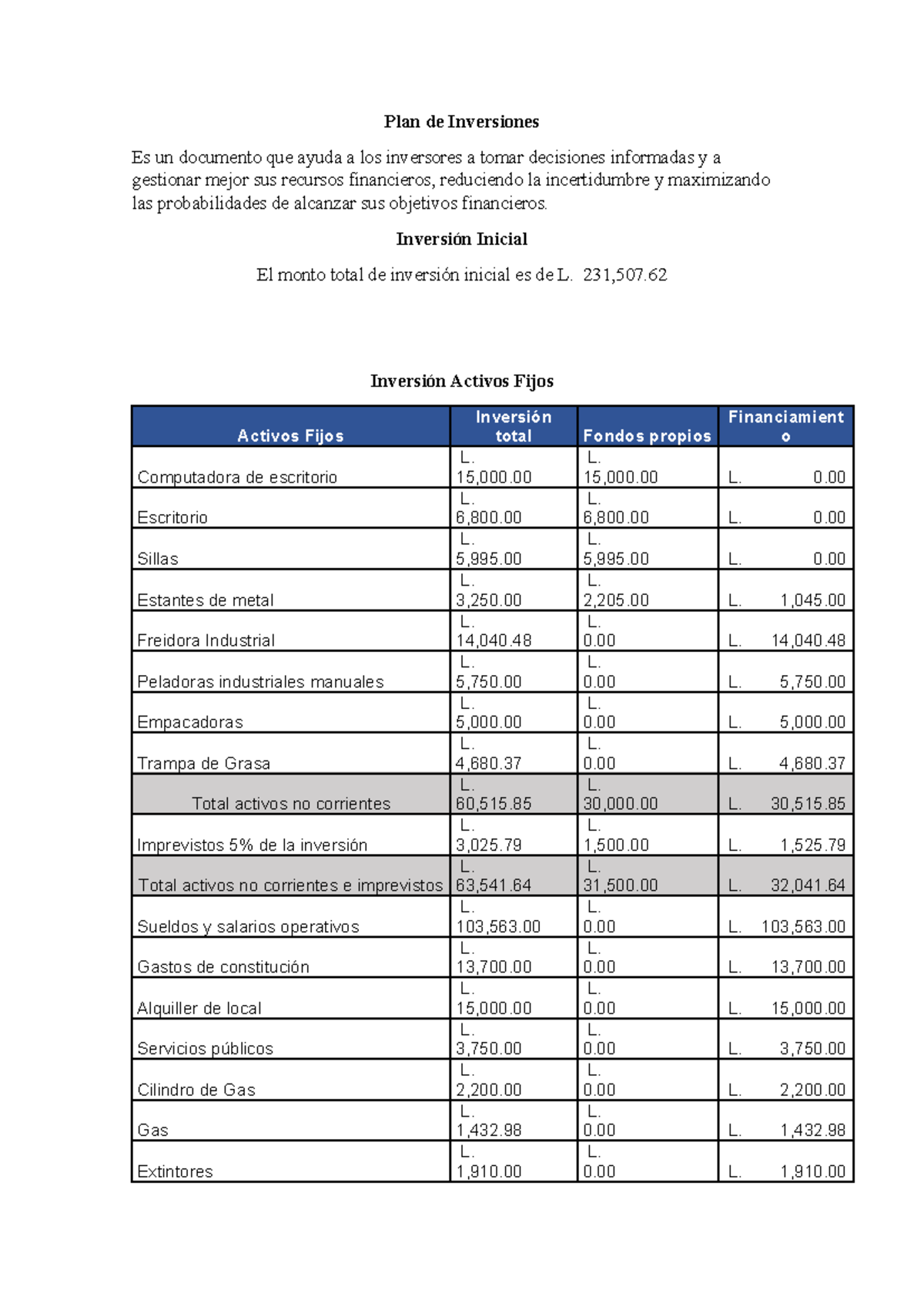 Plan de Inversiones - Inversión Inicial El monto total de inversión ...