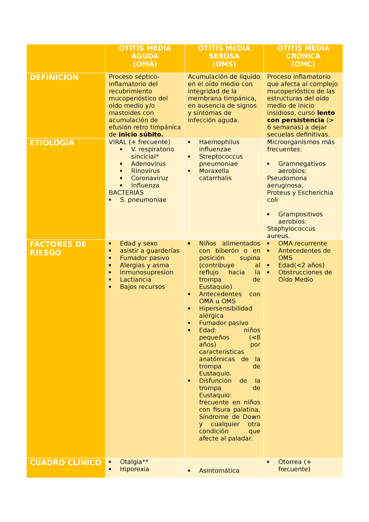 otitis-media-aguda-otitis-media-aguda-oma-otitis-media-serosa-oms