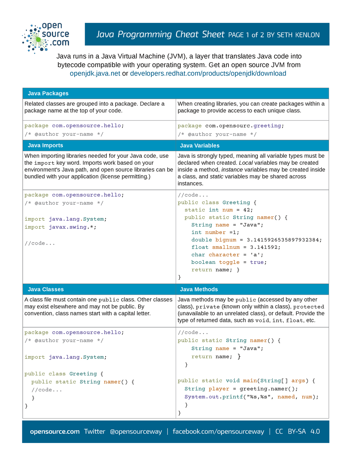 Cheat Sheet Java - It May Be Help In Java - Java Programming Cheat ...