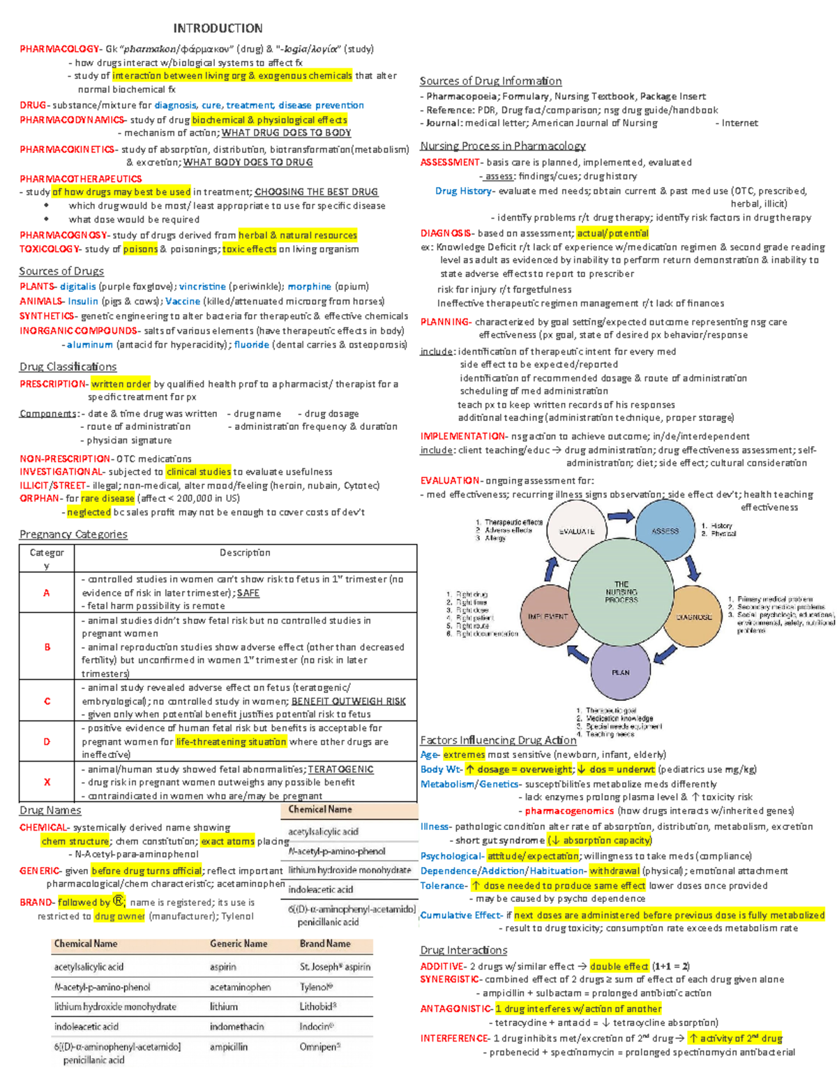 Pharmacology - INTRODUCTION PHARMACOLOGY- Gk “pharmakon/φάρμακον” (drug ...