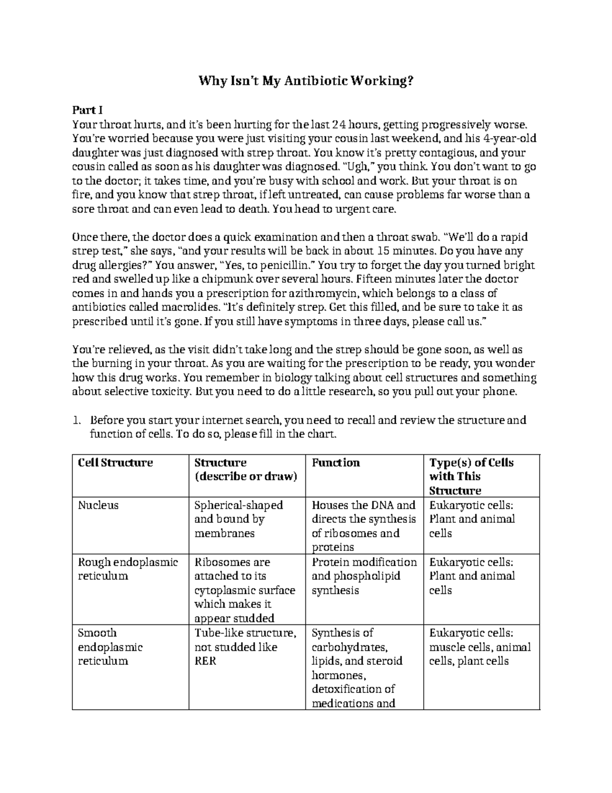 M2 BIO111 Assignment 1 Why Isn’t My Antibiotic Working? Part I Your