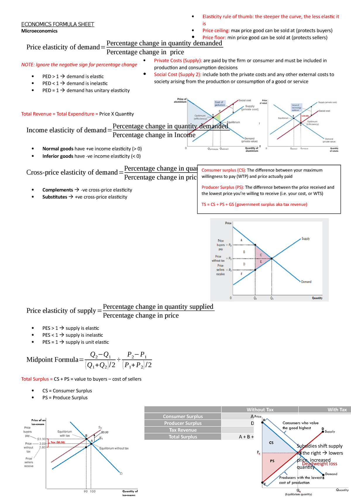 Economics Formula Sheet - ECONOMICS FORMULA SHEET Microeconomics Price